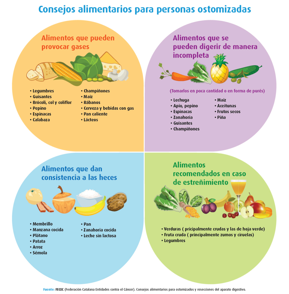 Consejos alimentarios para personas ostomizadas