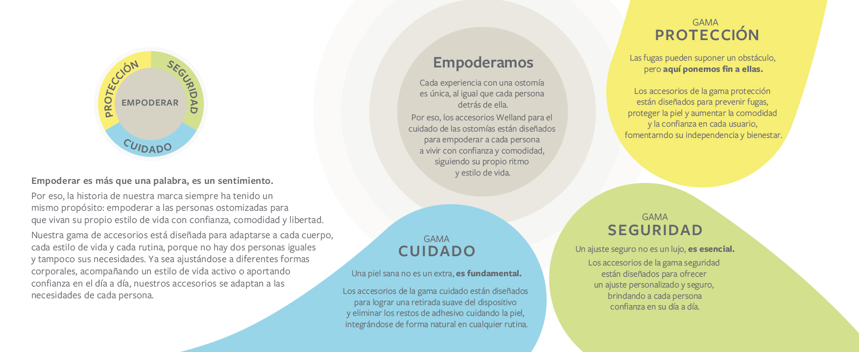 Accesorios Welland. Packaging renovado. Calidad intacta.